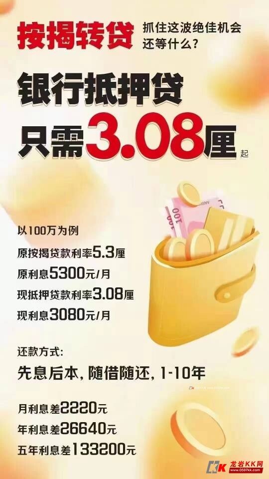 银行信用贷，银行公积金贷，银行流水贷，银行车主贷，银行社保贷